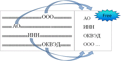 Поиск сокращений в тексте