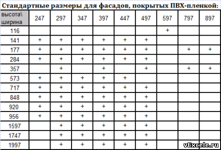 Таблица размеров фасадов для бланка заказов