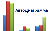 Автодиаграмма скачать бесплатно для Excel 2007, 2010