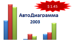 АвтоДиаграмма 2003