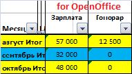 Мой бюджет в OpenOffice