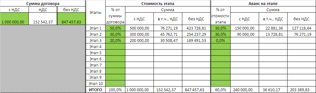 Расчет суммы договора поэтапно