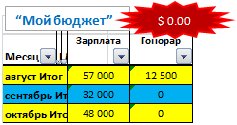 Учет доходов и расходов форма, бесплатно