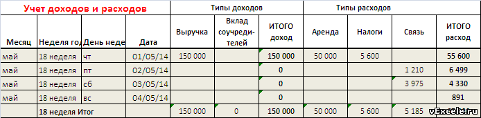 Учет доходов и расходов ИП, ООО